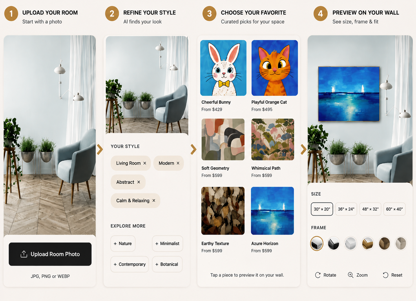 Four-step room analysis showing a room photo, AI analysis, recommended artwork, and an artwork preview on the same wall